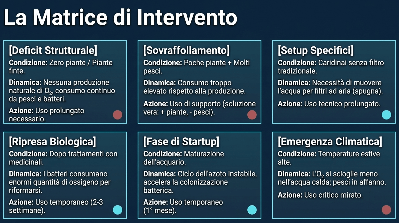 come usare aereatore
