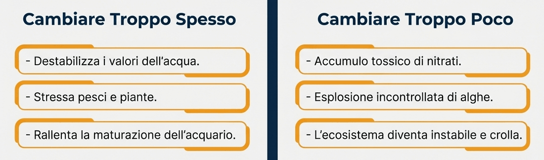cambiare acqua troppo poco