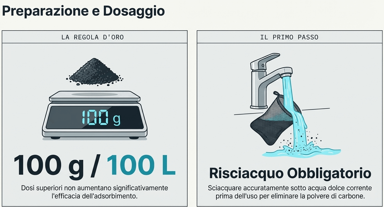 Quanto usarne e come
