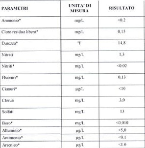 Valori acqua rubinetto
